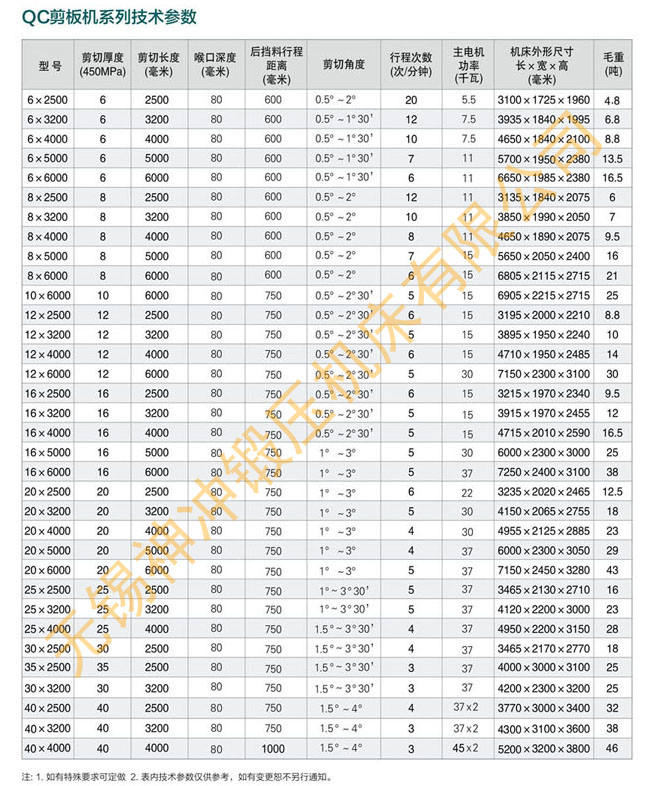 神沖QC系列剪板機(jī)參數(shù)表.jpg